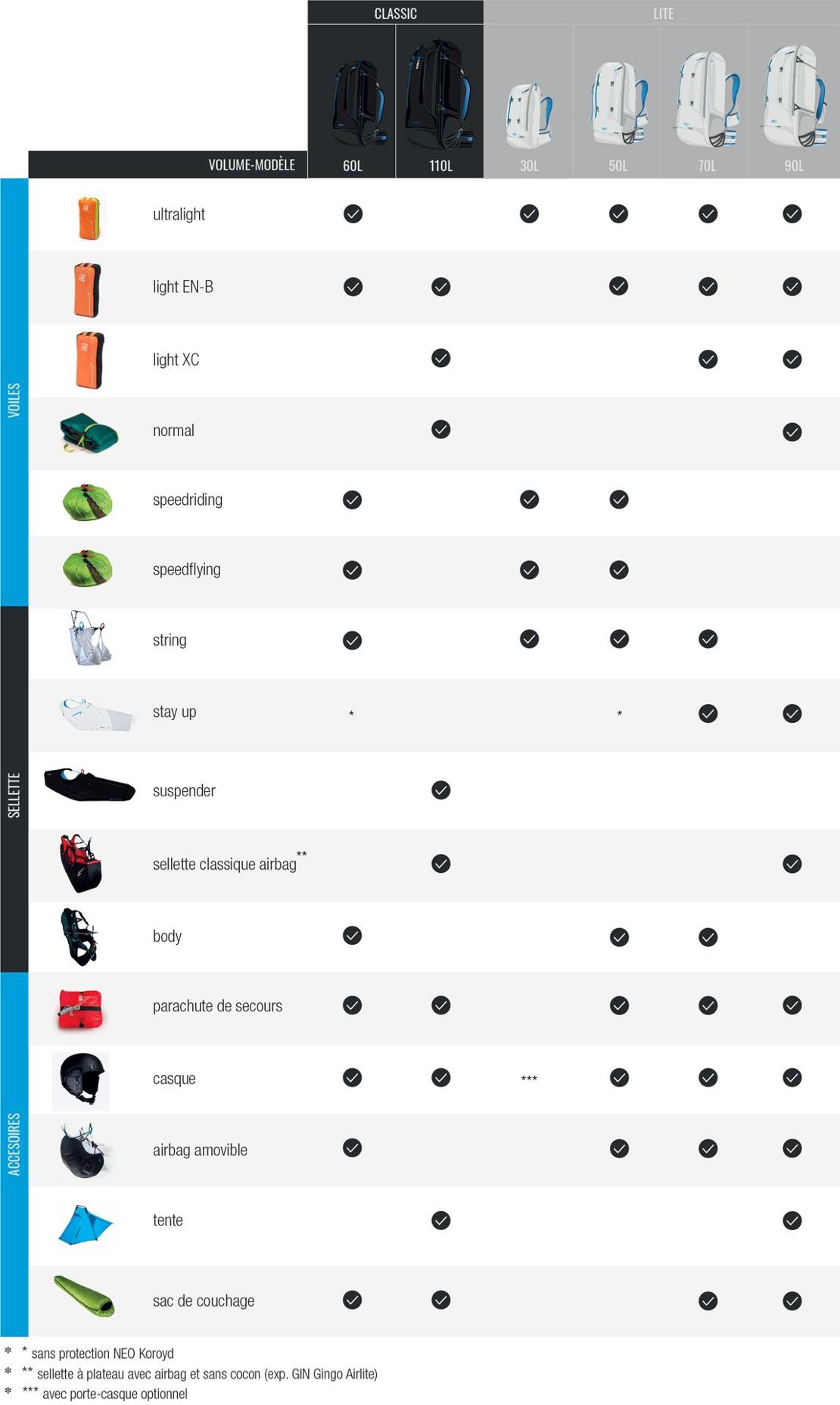 Choix des tailles de sacs NEO